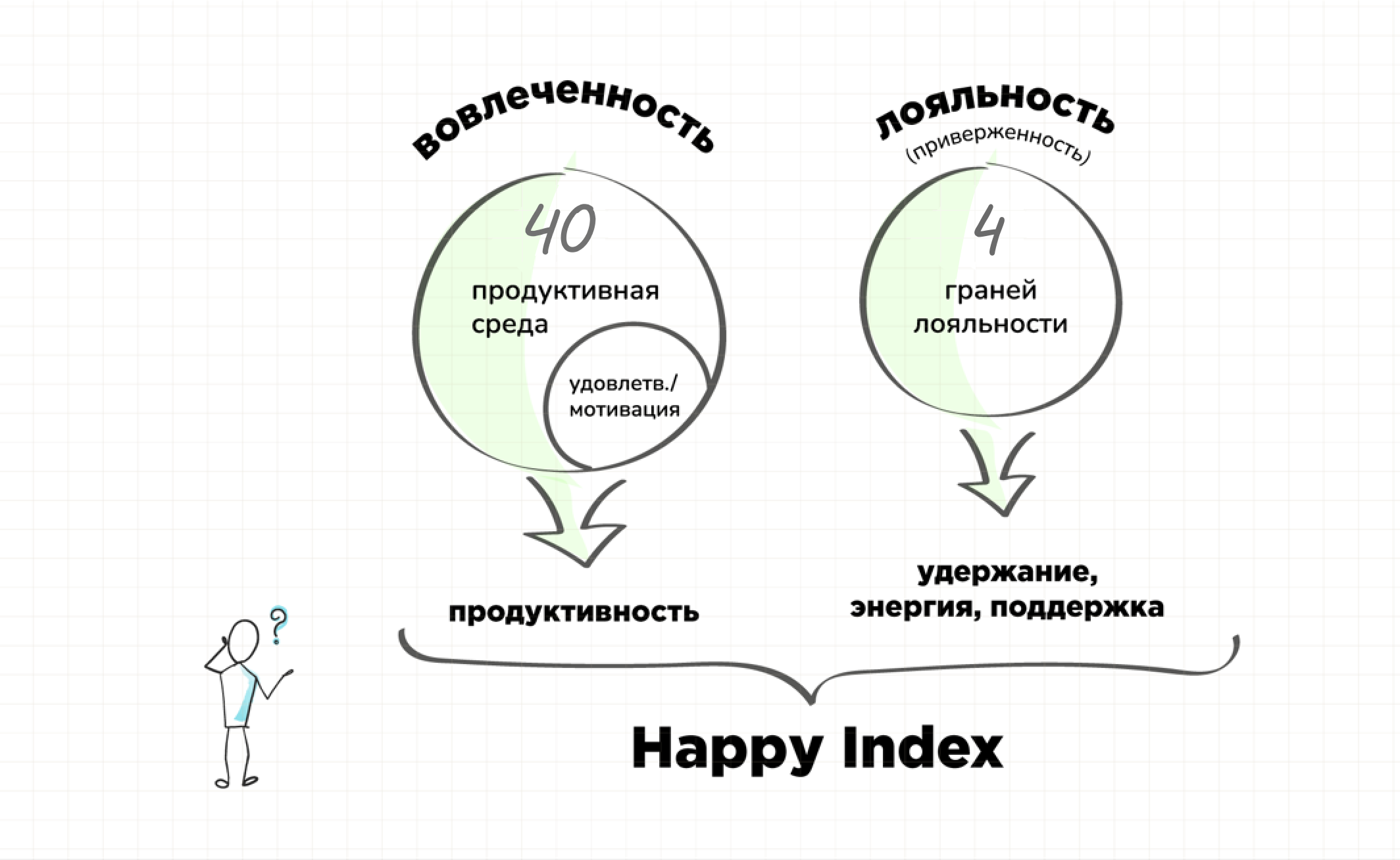 Суть методики happy job